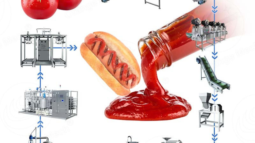 Dây chuyền sản xuất mứt và sốt